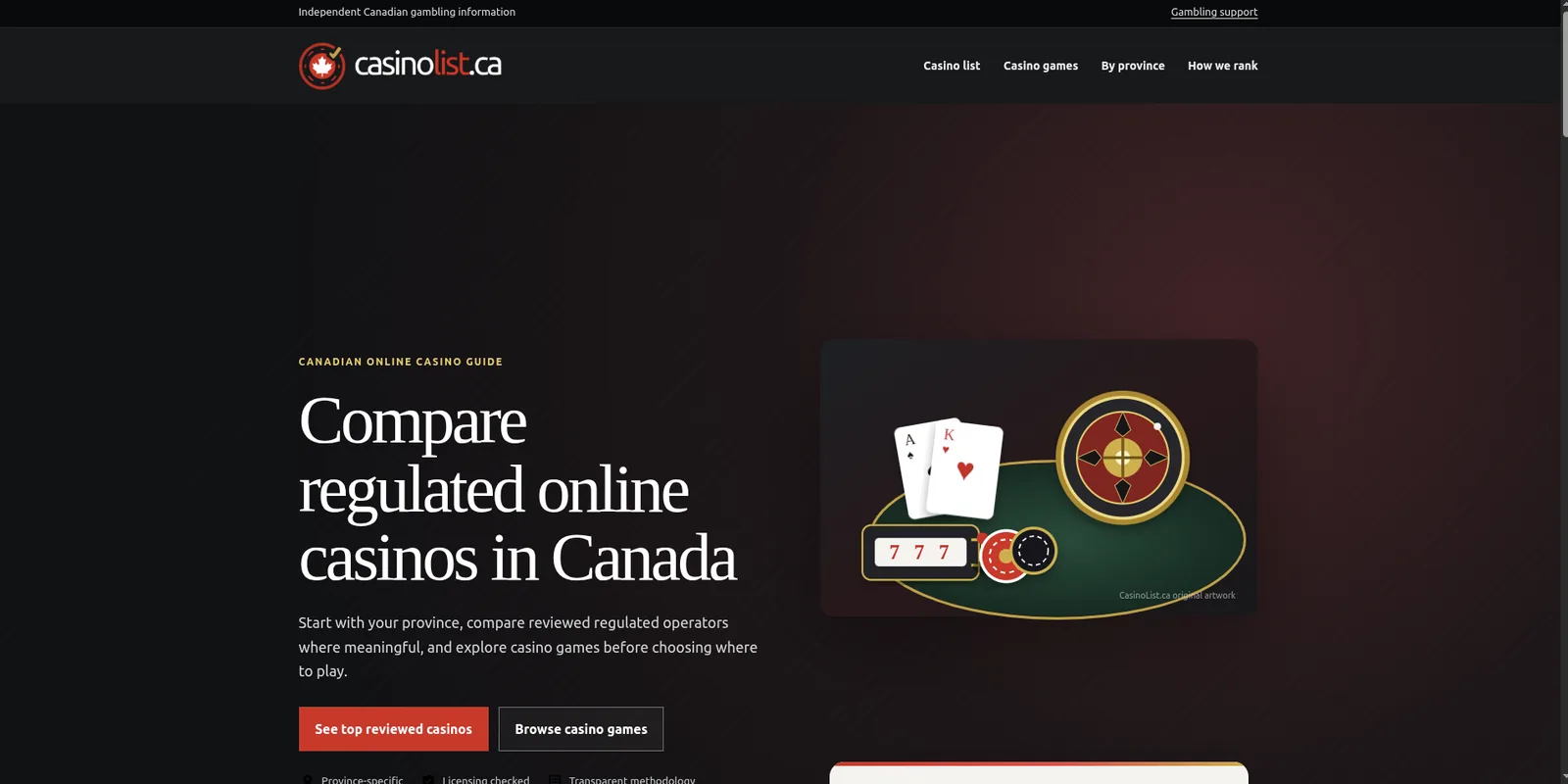 Homepage screenshot of casinolist.ca