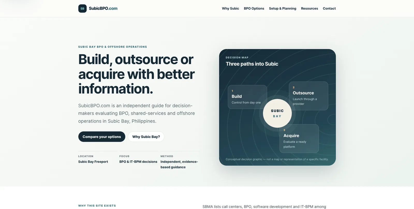 Homepage screenshot of subicbpo.com